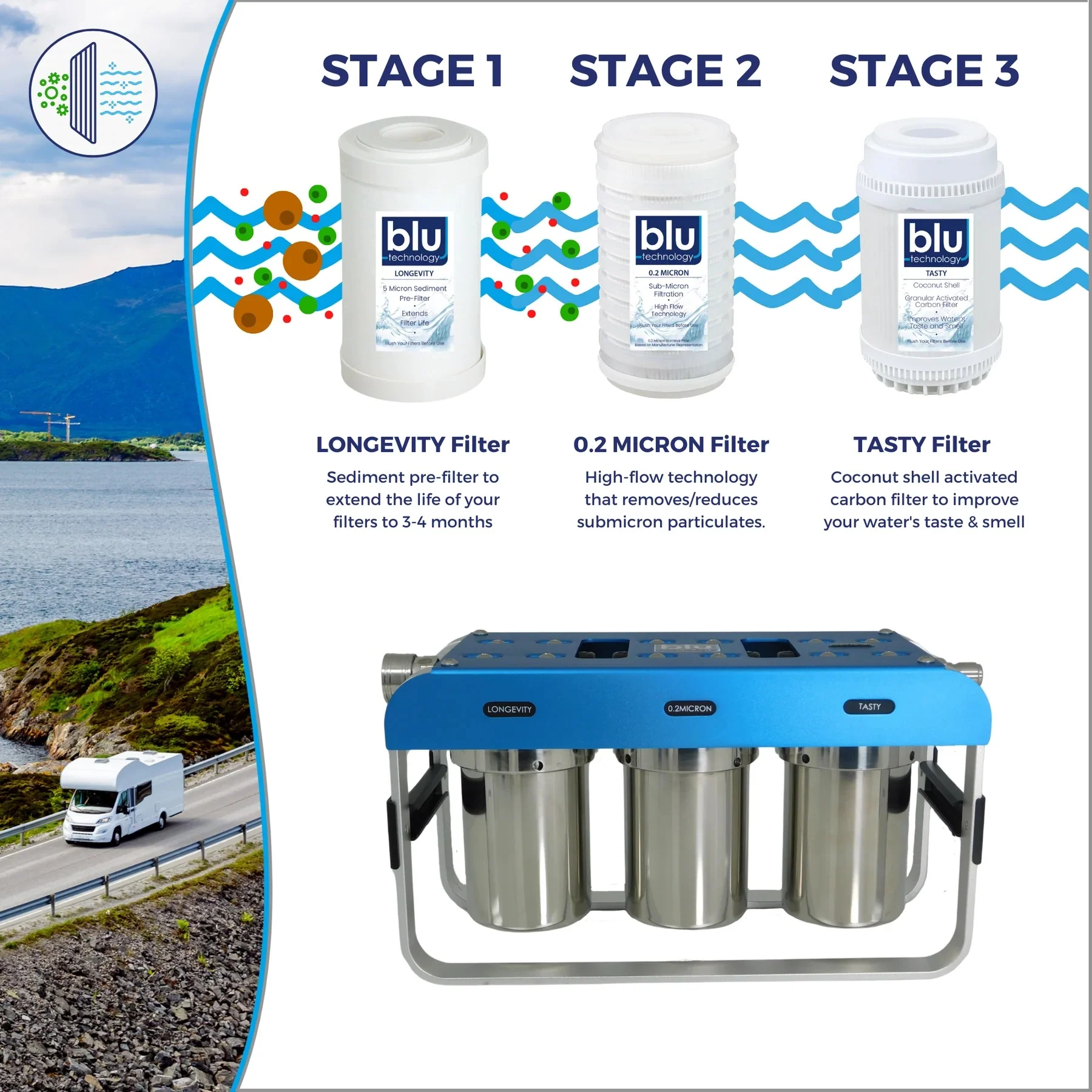 Blu Tech AR Water Filtration System - Image 4