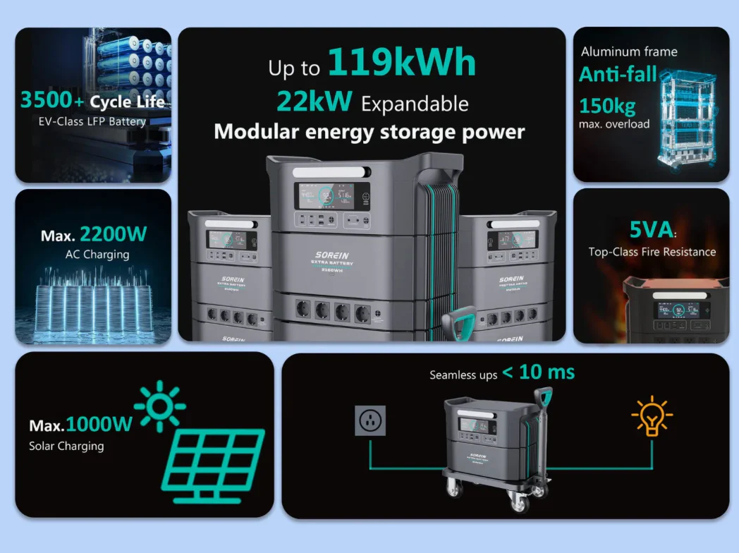 Sorein Power Station - Image 11